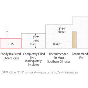 Insulation measuring guide